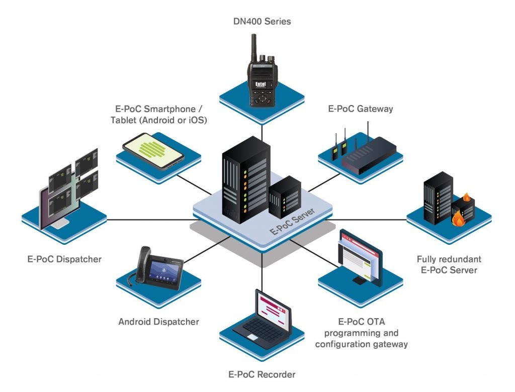 Entel E-PoC radio network diagram