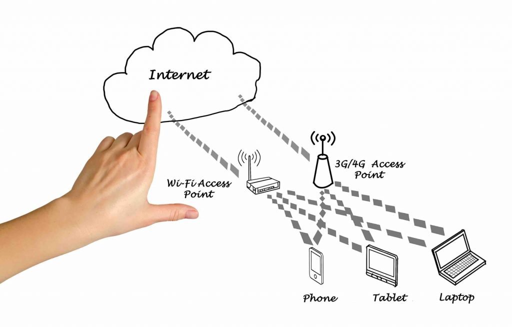 2 way communications system design service from Brabourne Ltd