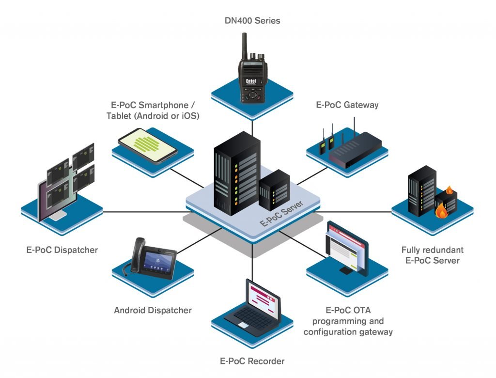 E-PoC-Suite-Graphic Entel E-PoC digital secure 2 way radio network working from home app
